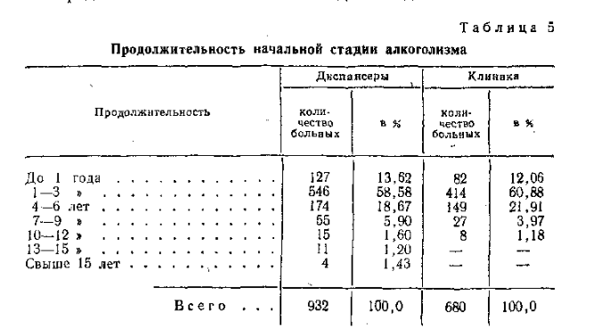 длительность начальной стадии.png