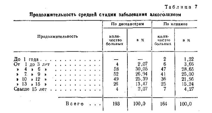 продолжительность средней стадии.png