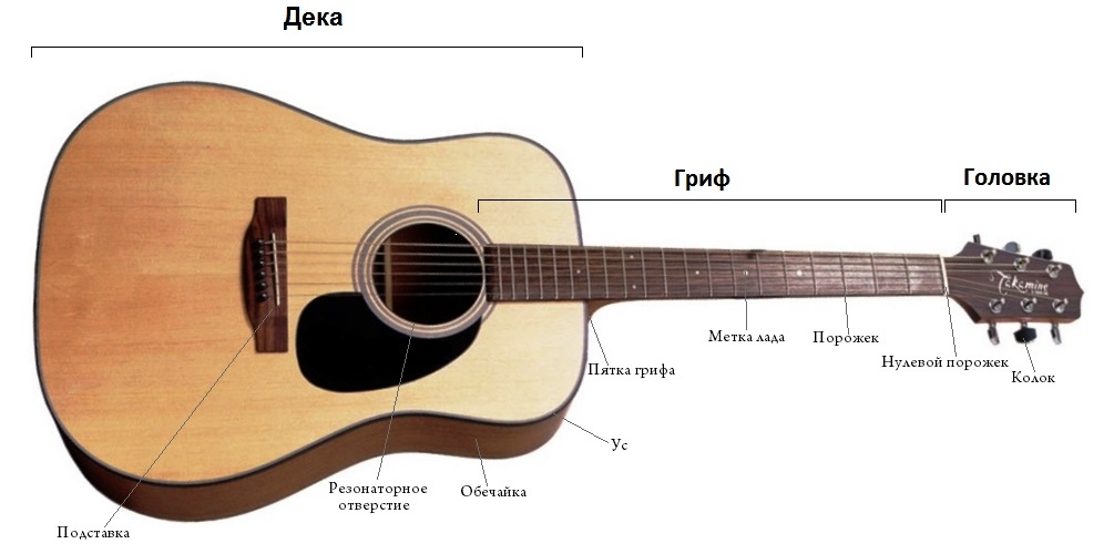 stroenie_guitary.jpg