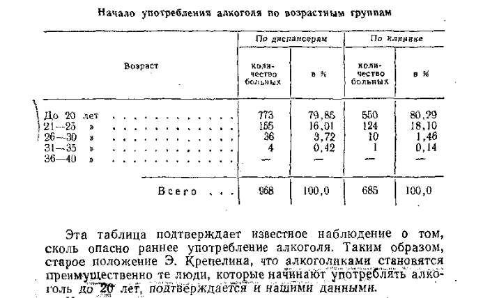 употребление до 20 лет.png