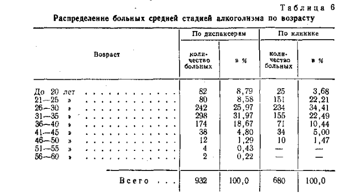 в каком возрасте развивается вторая стадия.png