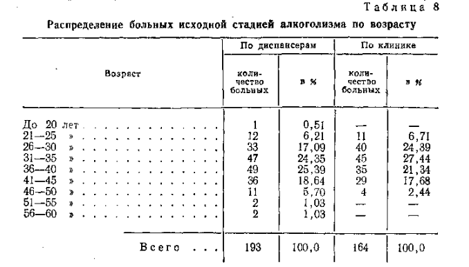 в каком возрасте характерна 3 стадия.png